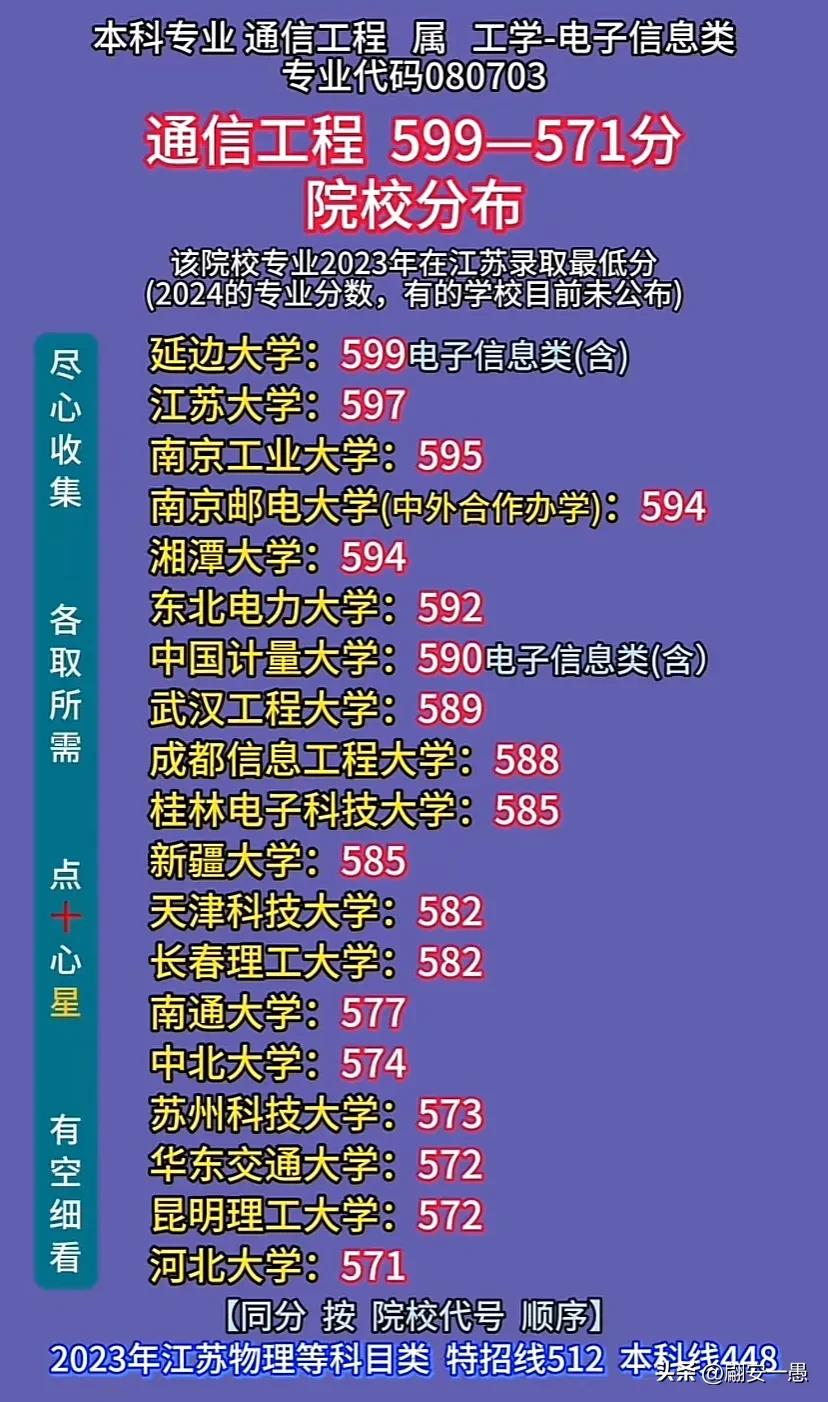 通信工程 599—571分院校分布
邮电系统院校 211建设高校 大学及专业分数