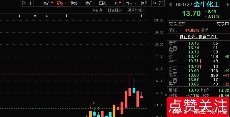 “牛”目前承接尚可，勿慌！ ​​​