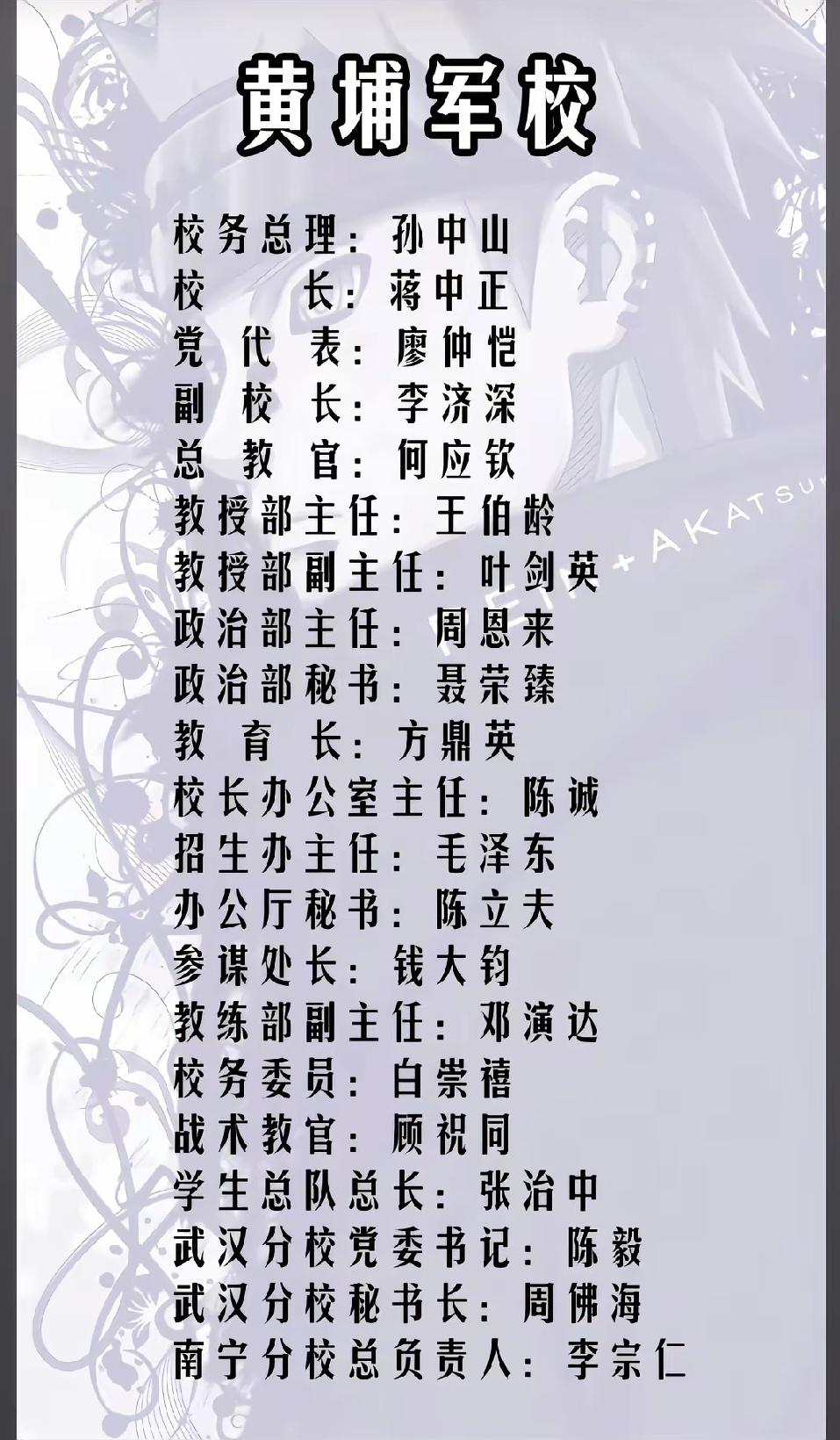 黄埔军校校务总理孙中山，党代表廖忠凯，校长蒋介石，副校长李济深，总教官何应钦，教