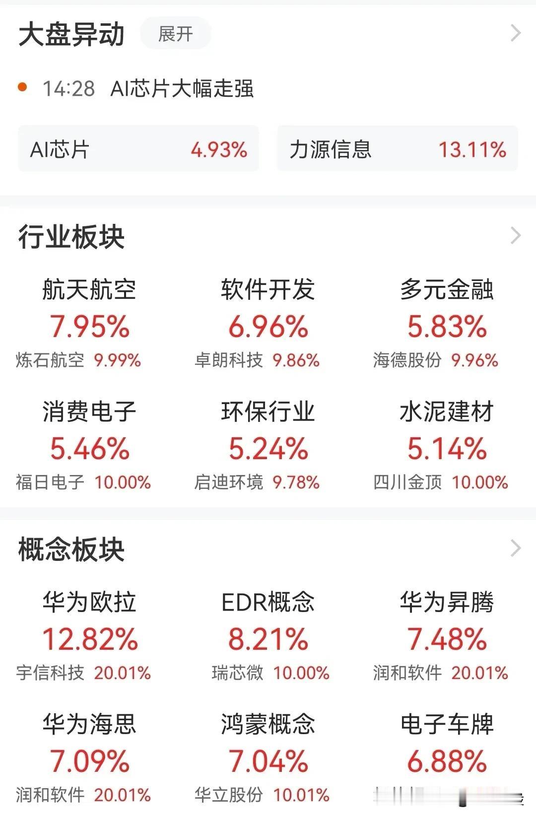 感觉牛市第二波要开启了。
交易心理学，收藏研究！
