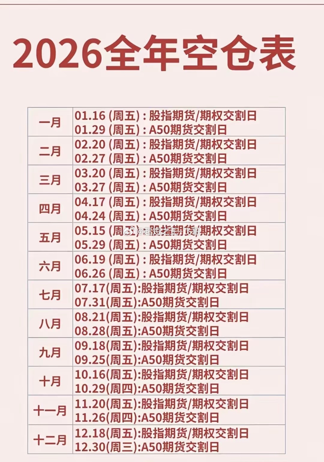 明天又到交割日。 
