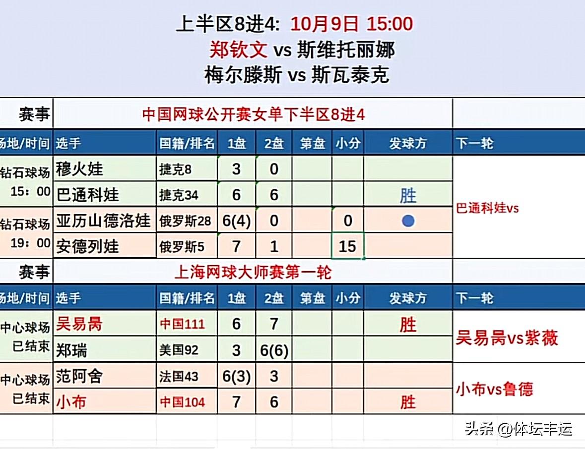 布云朝克特这波真的给中国男网长脸了！世界排名93拿着外卡打上海大师赛正赛，直接2
