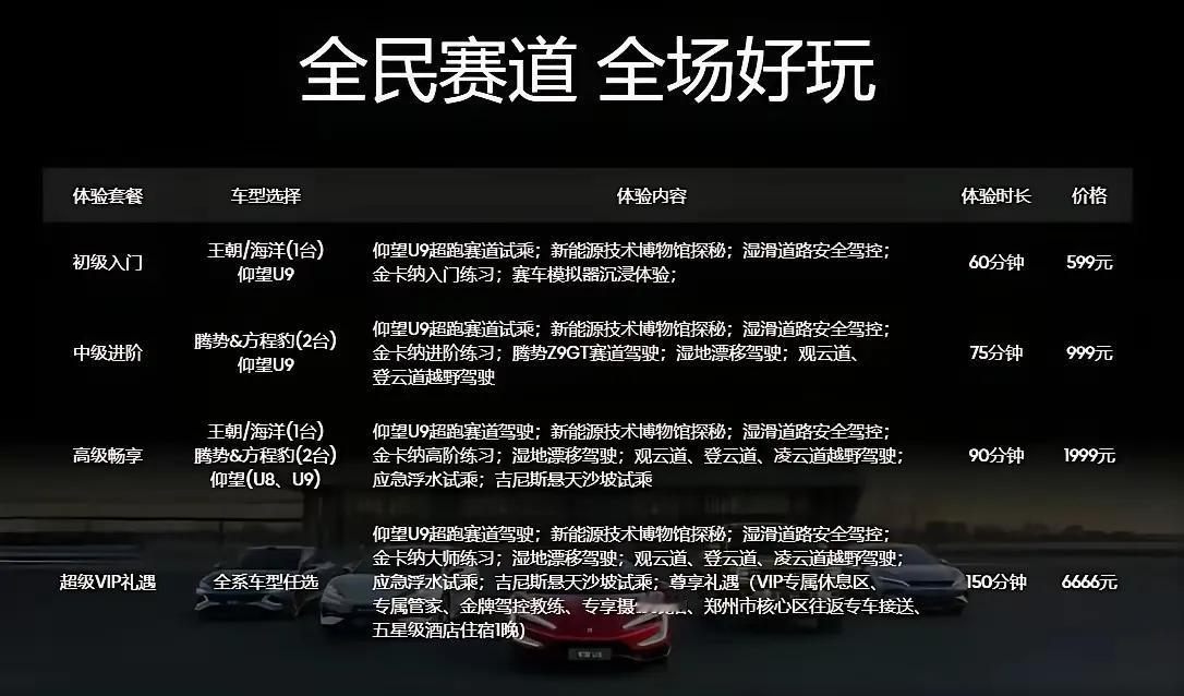 599与999元的赛道试乘，1999与6666元的赛道驾驶，比亚迪这个全民赛道活