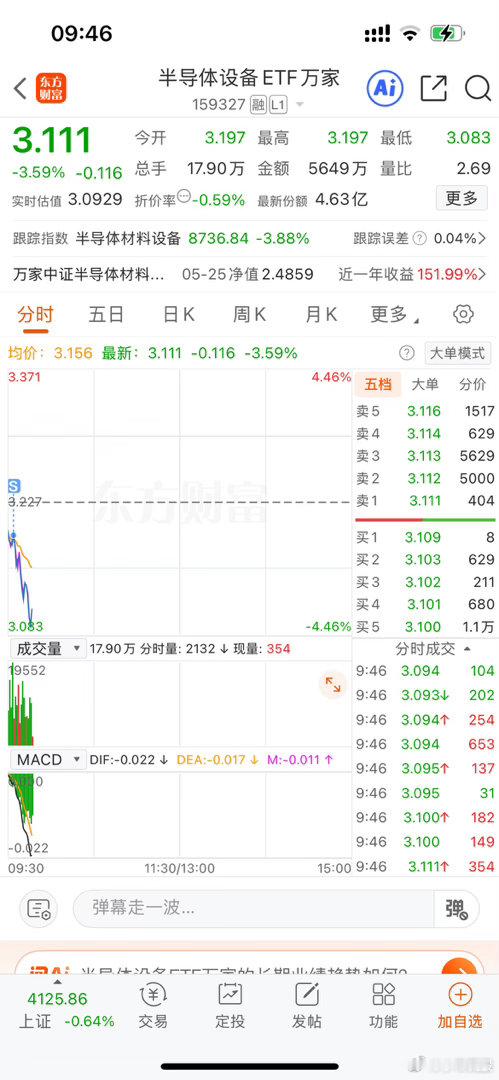 晒一下今天亏钱的股 