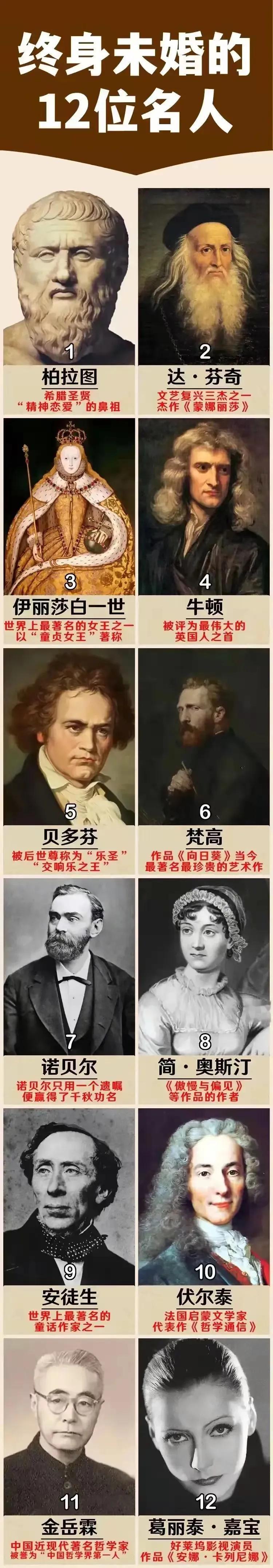 达芬奇：一生未婚；
贝多芬：一生未婚；
牛顿：一生未婚；
梵高：一生未婚；
诺贝