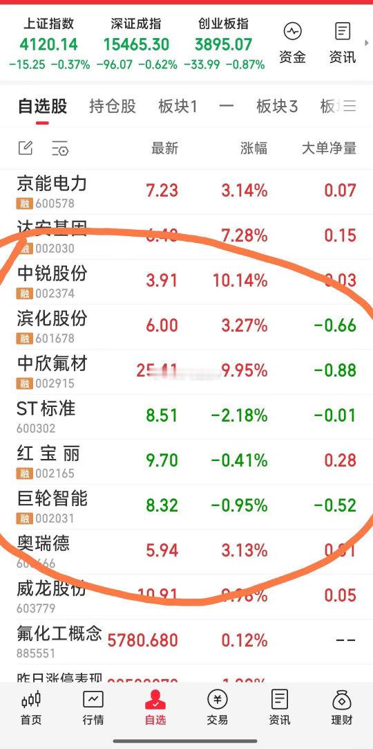 今日重点跟踪票一览 