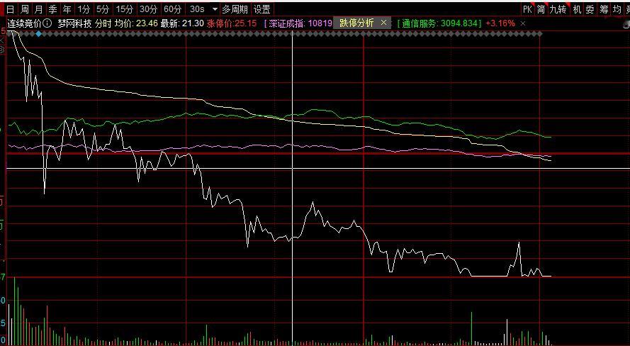 梦网科技天地板。 