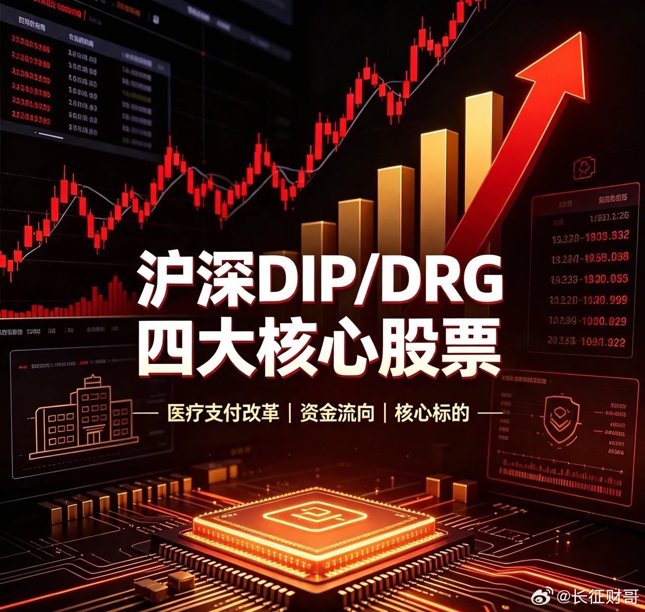 沪深DIP/DRG四大核心股票1. 塞力医疗股价：15.89元核心技术：SPD+