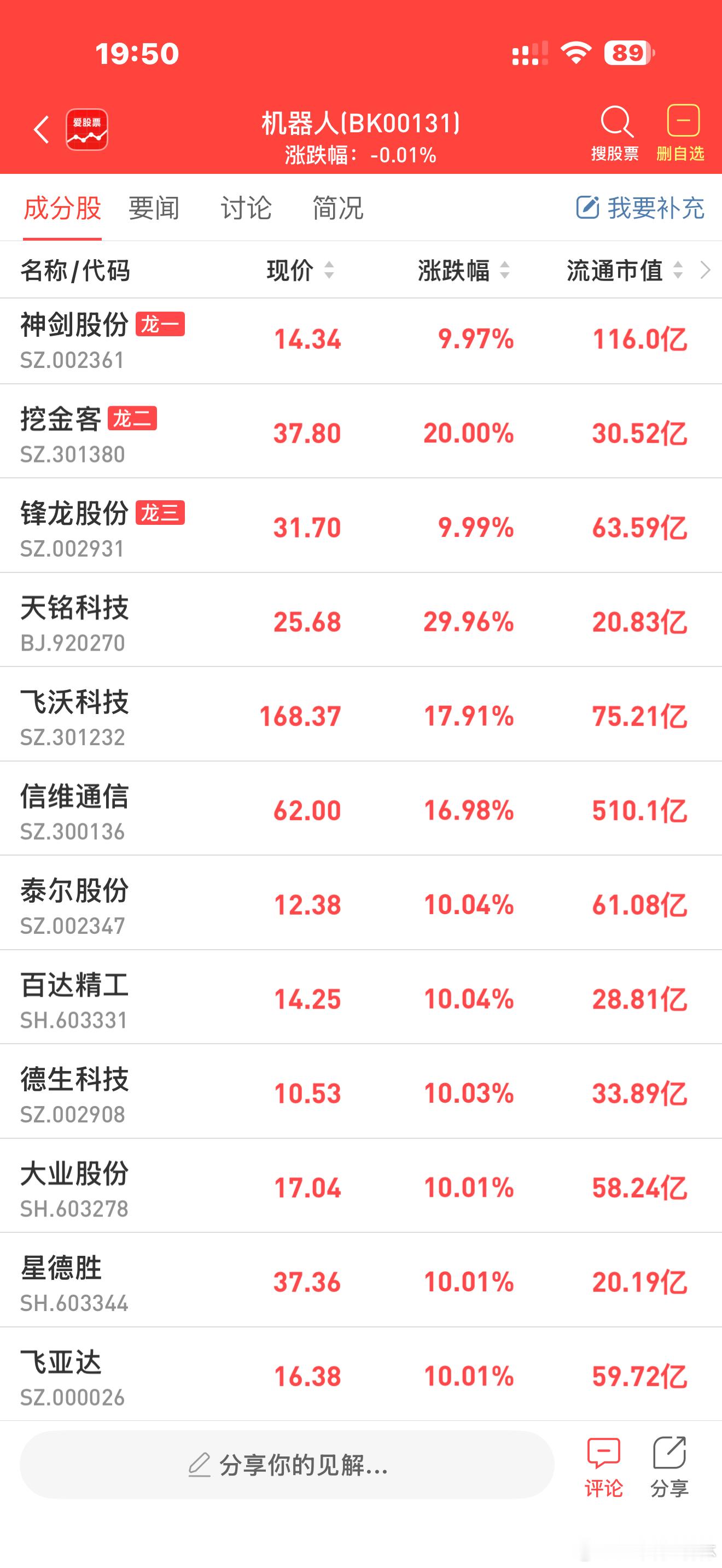 a股机器人机器人 机器人3板：宏英智能、五洲新春2板：天铭科技1板：星 德 胜、