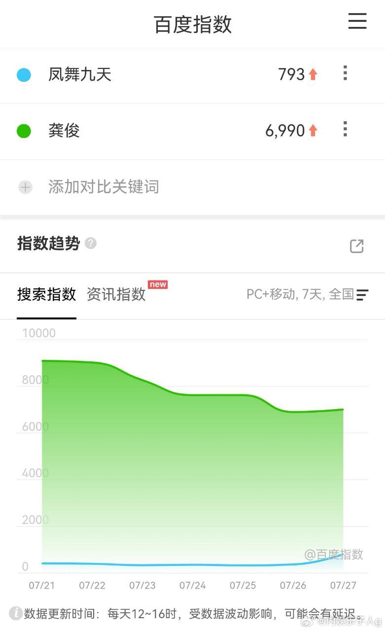龚俊凤舞九天是不是就是翻拍陆小凤传奇的那部…杀青物料以后，百指好一般
