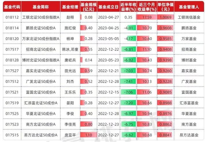 这波北证50指数上涨，总有一种被做局的感觉，时间点真是很巧妙，昨天刚好是首批北交