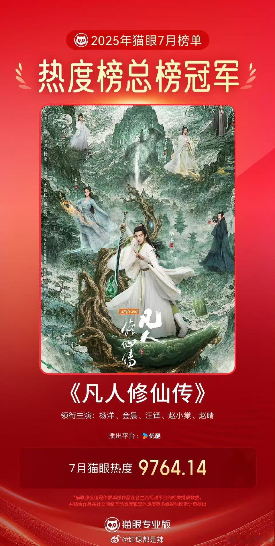 7月猫眼各类剧热度冠军 ​​​