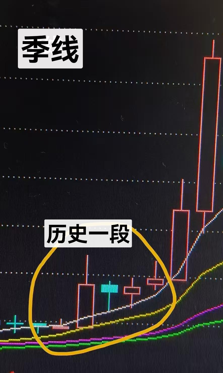 仔细对照下面标的几张相关图形不难发现，现在的走势与历史轨迹简直是遥相呼应，一脉相