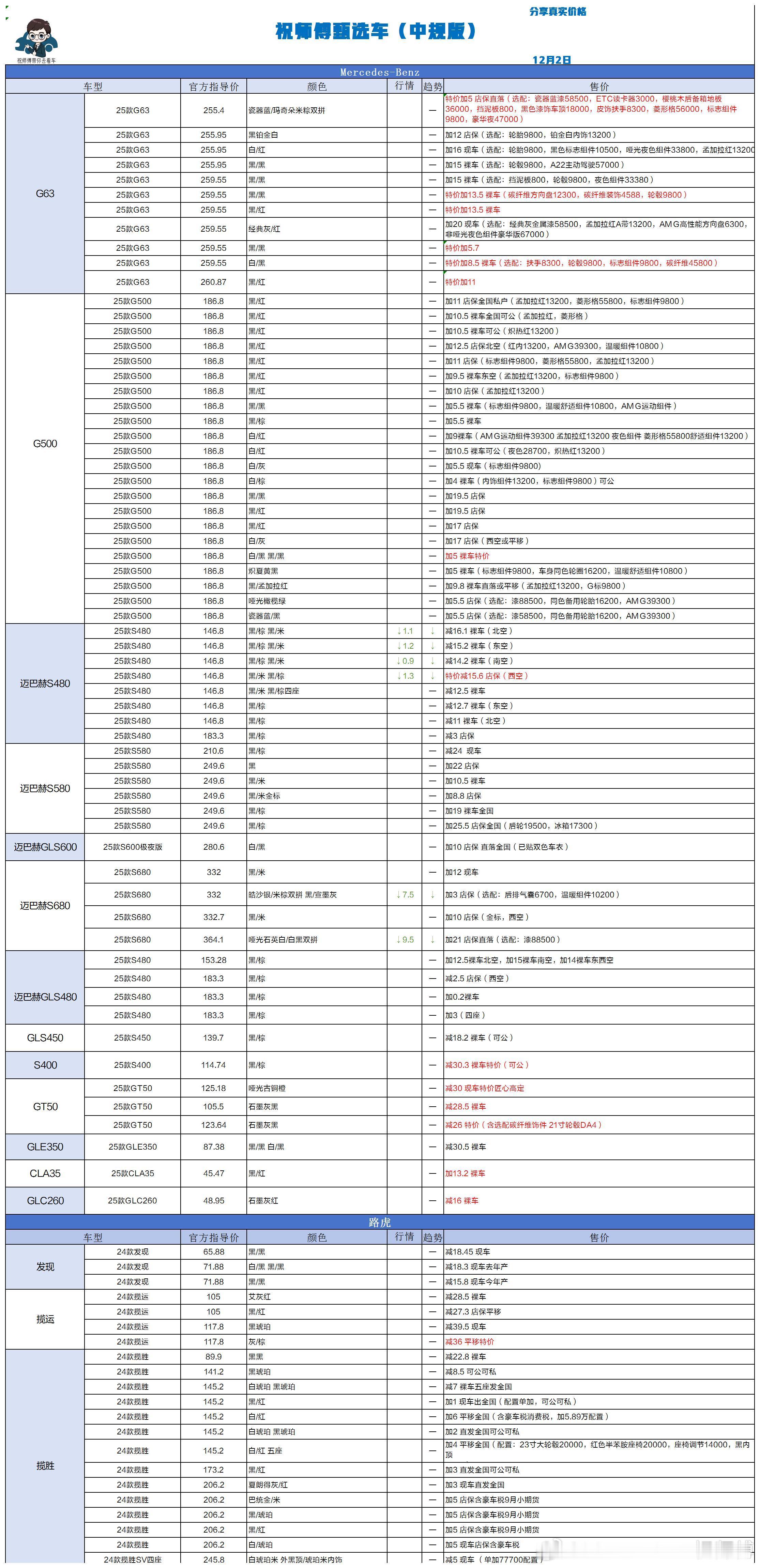 12.2 祝师傅甄选车更新汽场全开祝师傅甄选车