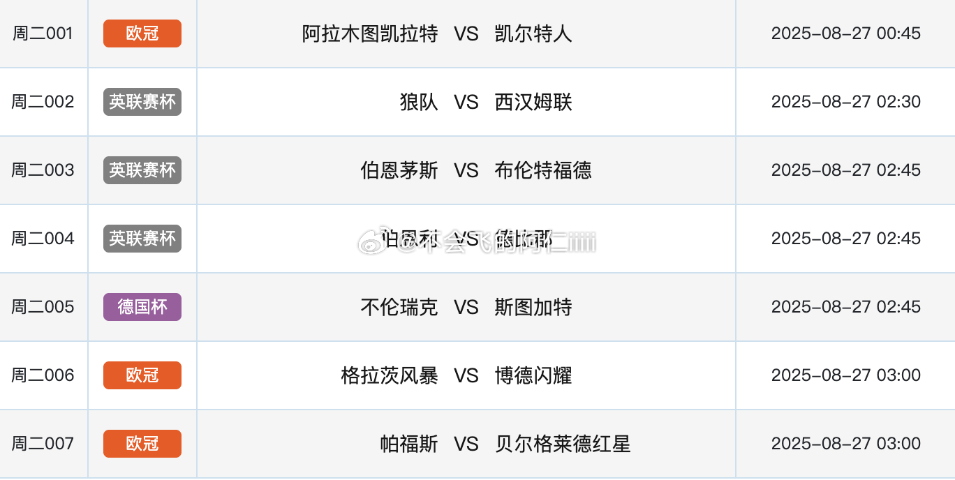 分享图片 ​​​