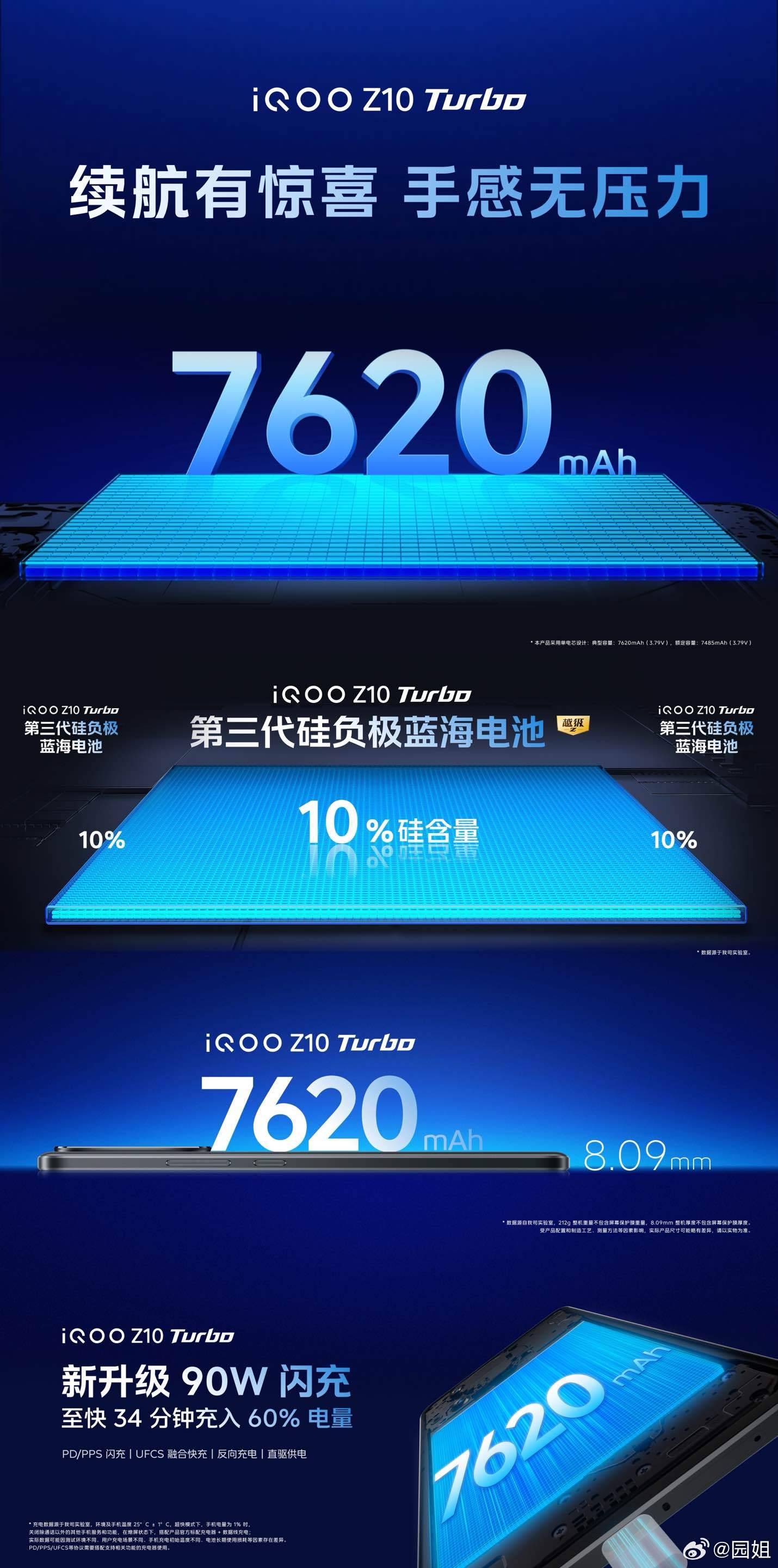 #iQOO Z10 Turbo# 7620mAh电池容量，90W闪充：至快34分