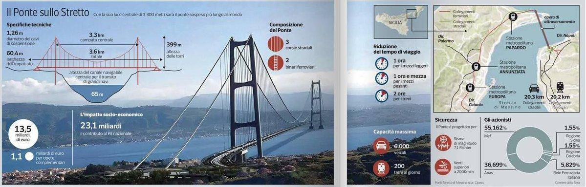 意大利的“天堑”之桥：对外慷慨，对内纠葛在意大利半岛的靴尖与地中海的明珠西西里岛