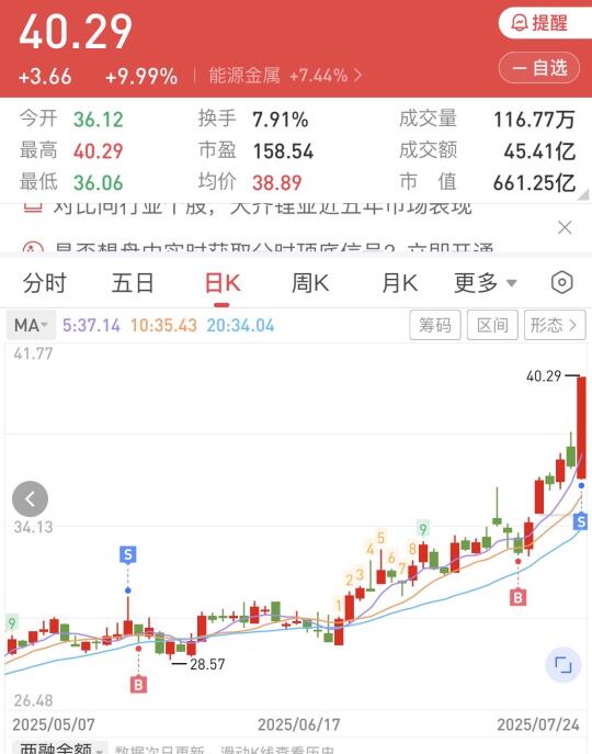 锂矿吃板了，浅浅T一下