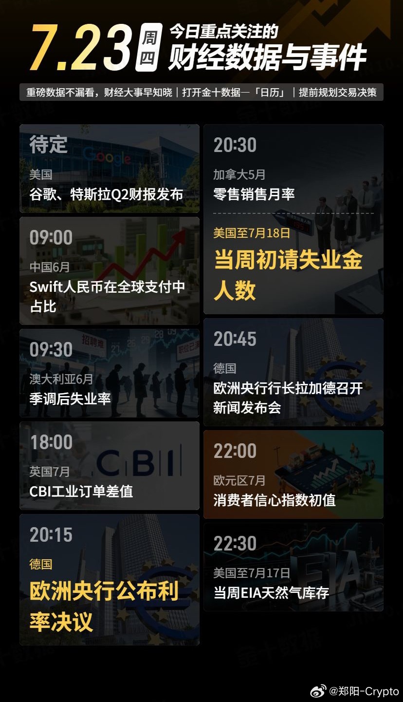 今日重点关注的财经数据与事件：2026年7月23日 周四 