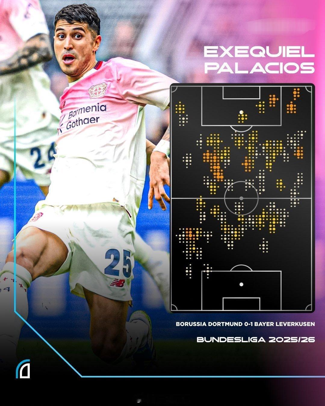 多特蒙德0比1勒沃库森 🔩🇦🇷 在勒沃库森1-0战胜多特蒙德的比赛中，帕拉