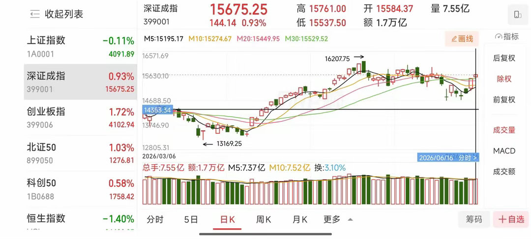 2026年6月17日A股完整投资策略（6月16日收盘后）风险提示：以下仅为盘面复