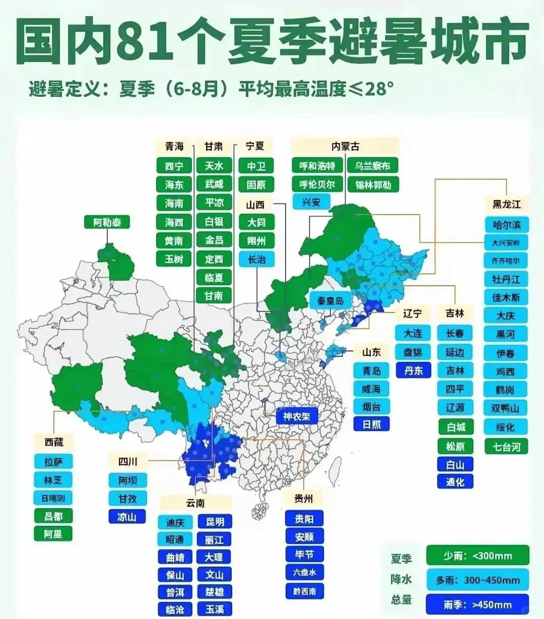 国内81个夏季避暑城市，这次云南和东北赢