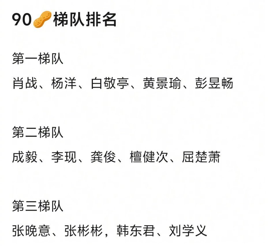 90生梯队内娱90生梯队豆瓣网友的90生梯队排名🈶T1：肖战、杨洋、白敬亭、黄
