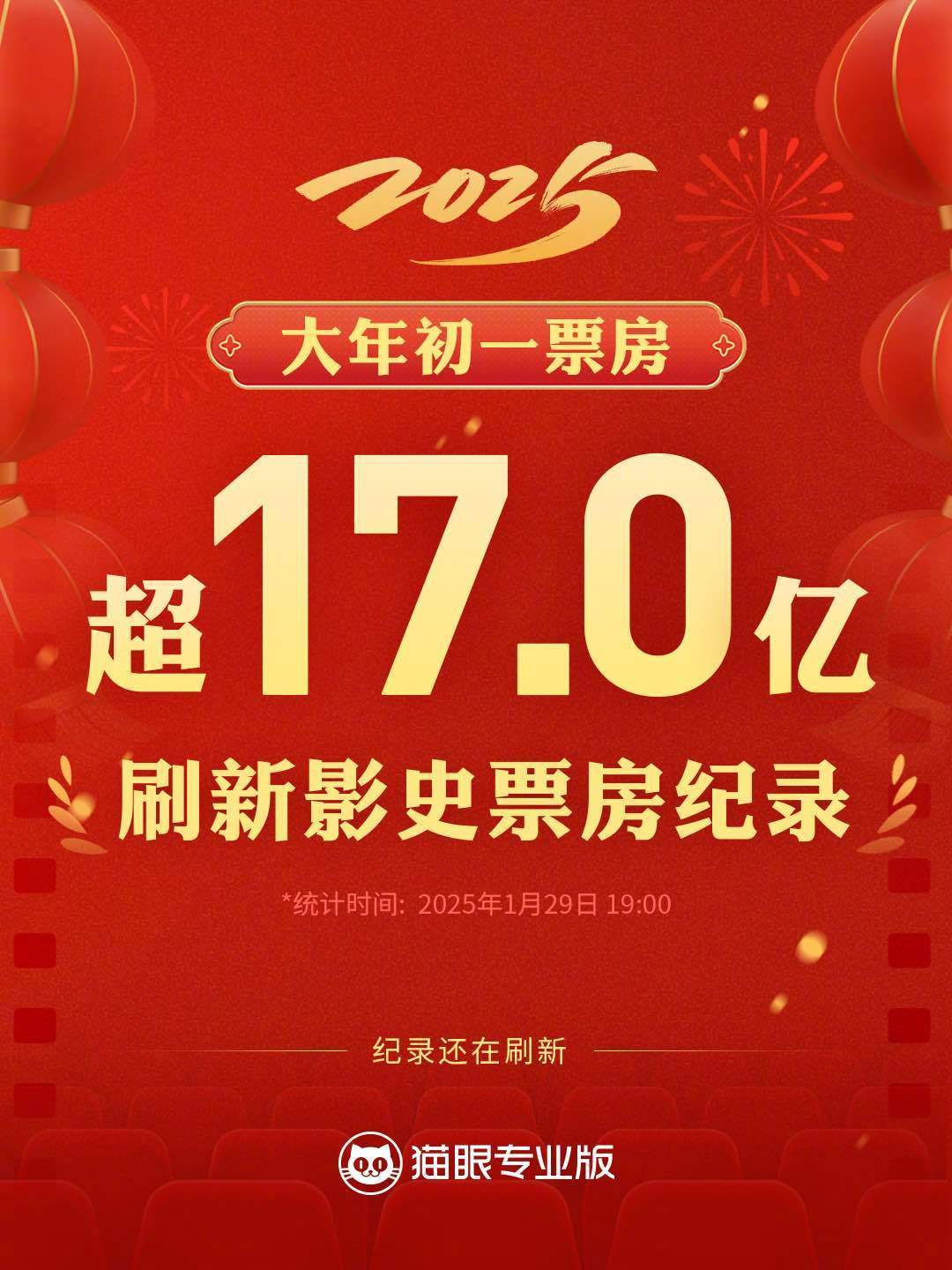 根据国家电影专资办统计，截至 1 月 29 日 19 时，2025 年春节大年初