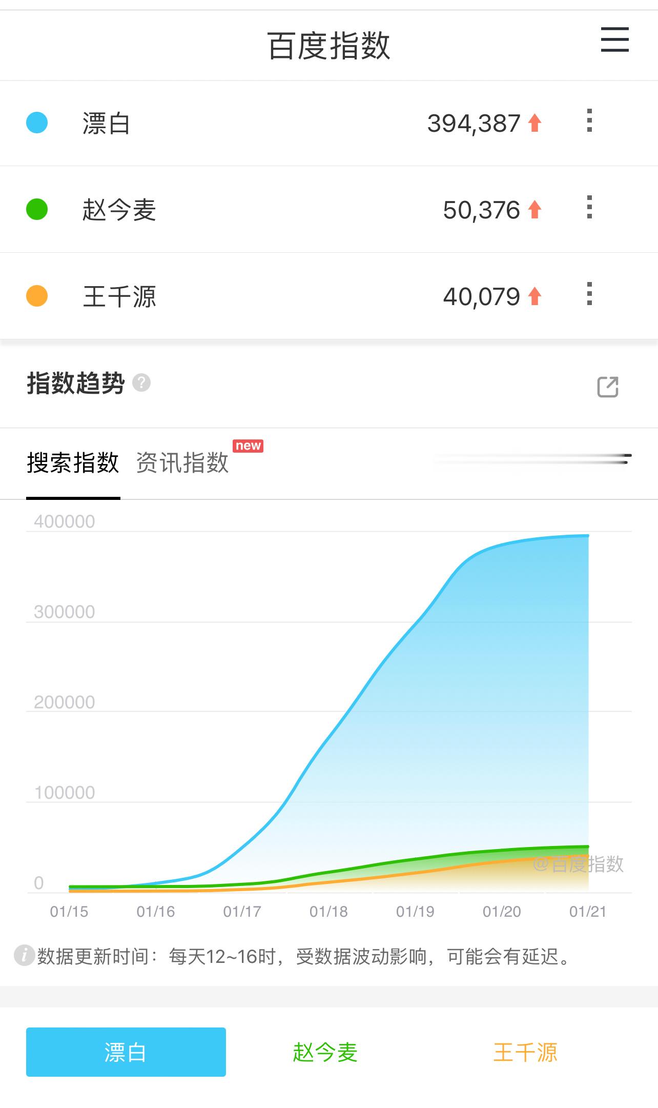 今晚如果超点 必破40万（就不懂了就非要这钱 久旱逢甘露你还是要竭泽而渔 太想吐