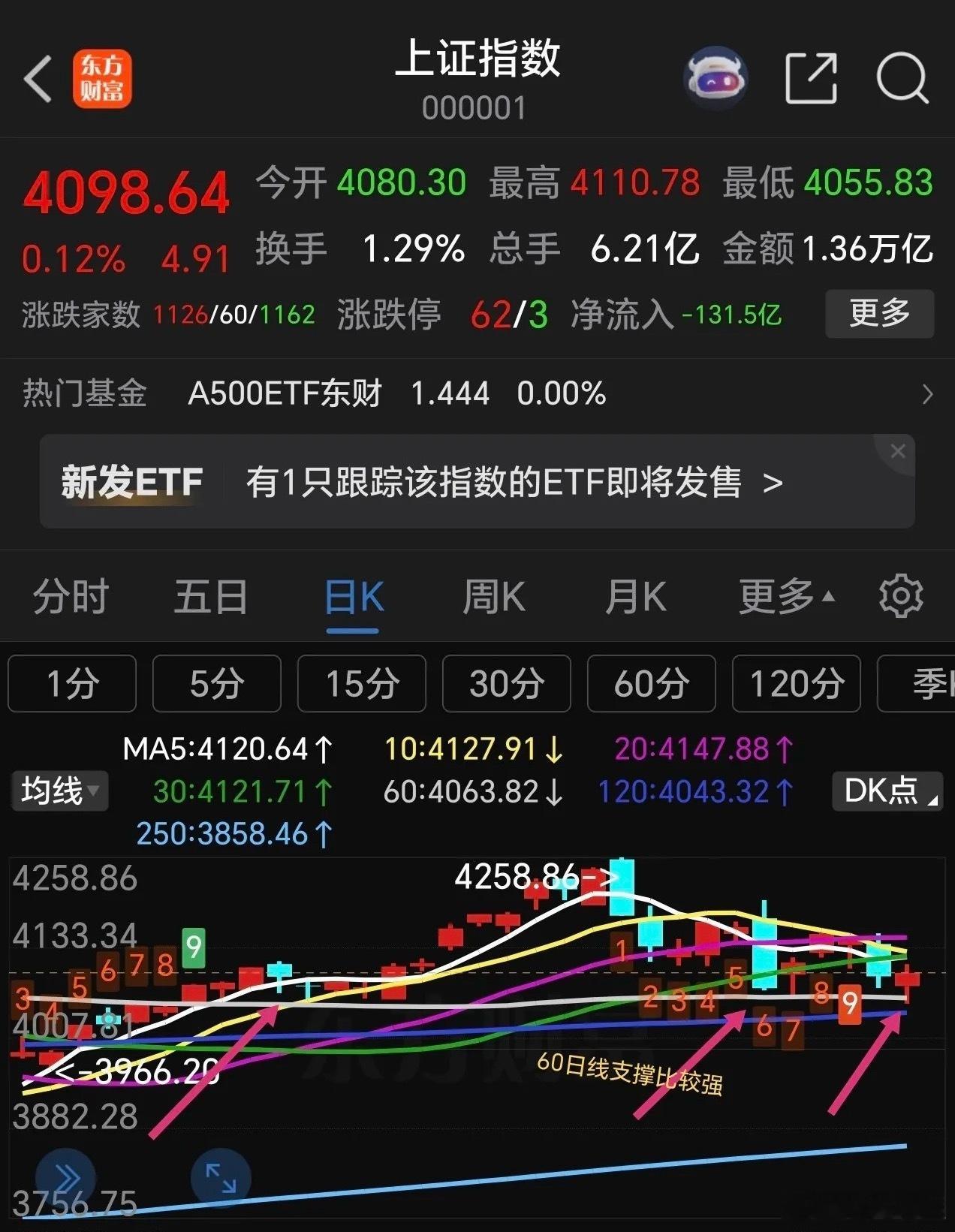 周五是本月最后一个交易日，是清仓大甩卖，还是继续持仓待涨？都说六月会下跌，周五要