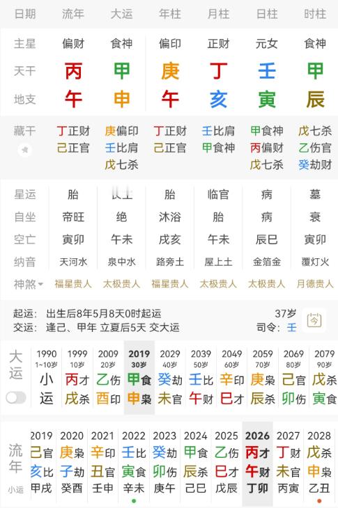 彭小苒承认恋情 彭小苒，庚午 丁亥 壬寅。壬水女生于亥月，处临官之地，建禄格，月