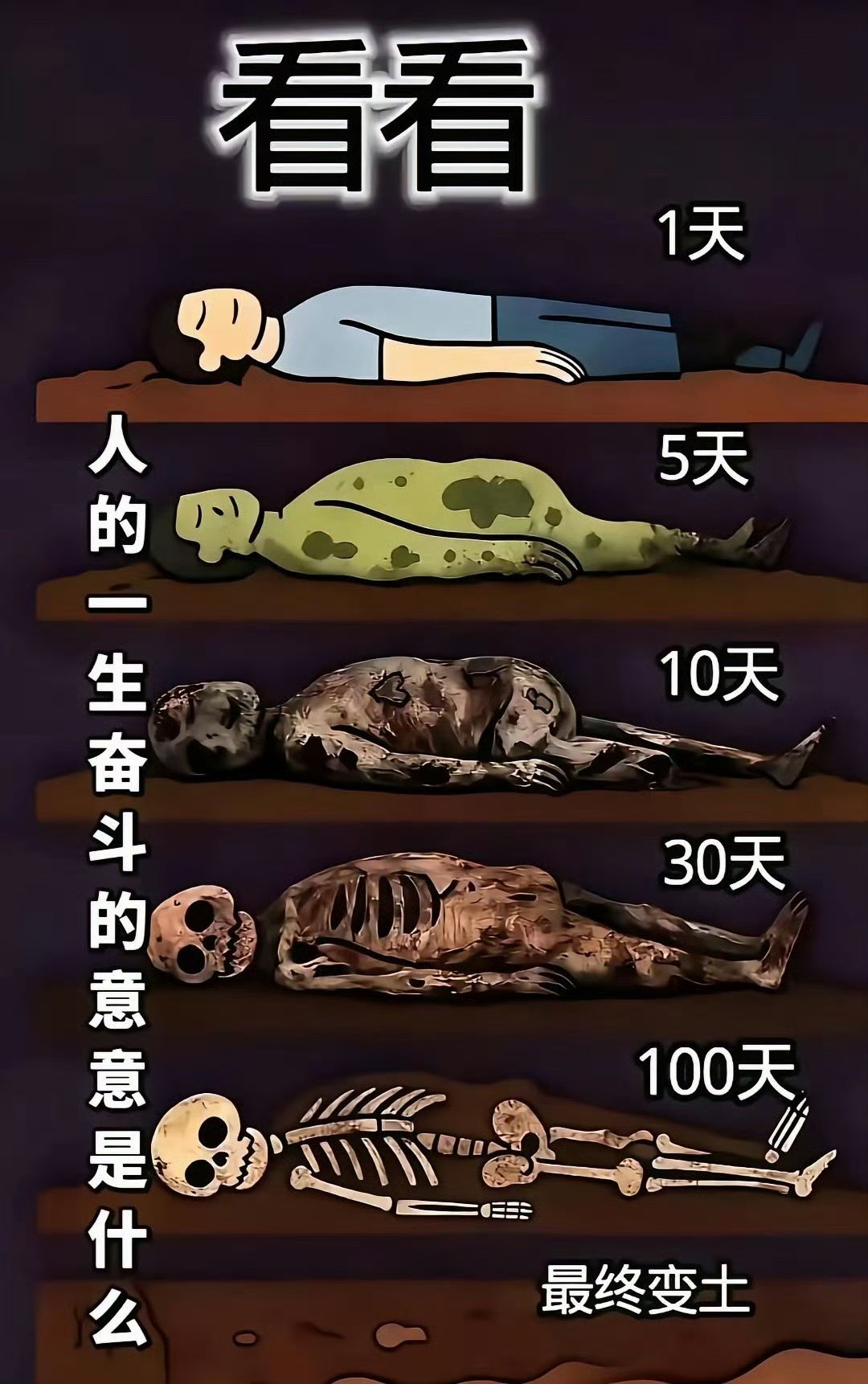 看看人一辈子到底是为了什么？来的时候一丝不挂，走的时候一柱青烟 