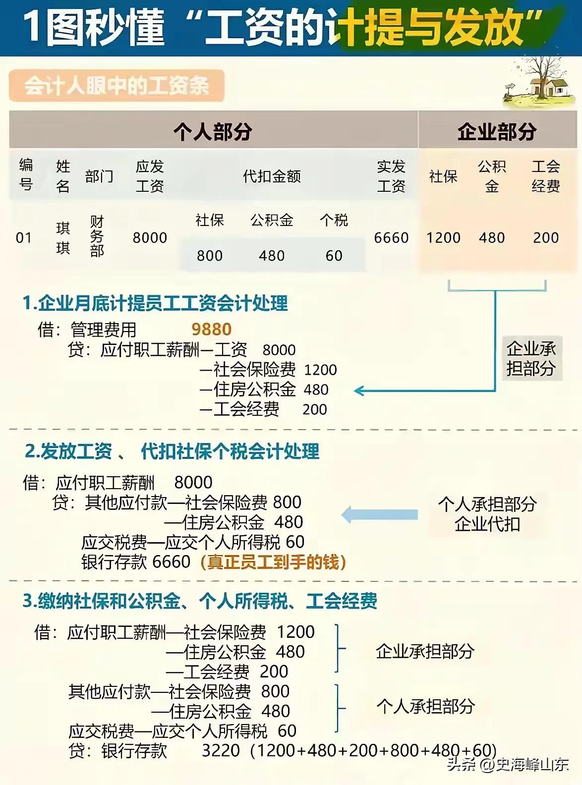 个税处理