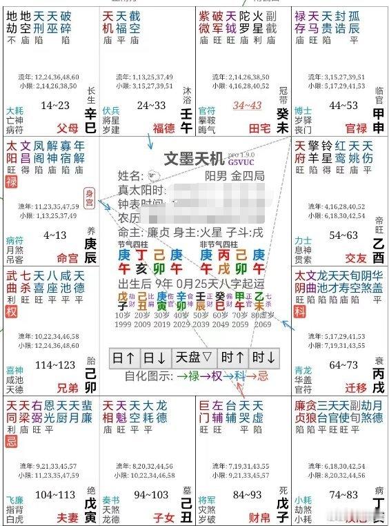 最后来聊一份非常典型的紫微八字合盘案例。咨询者是一位三十五岁的女性，她想搞清楚，