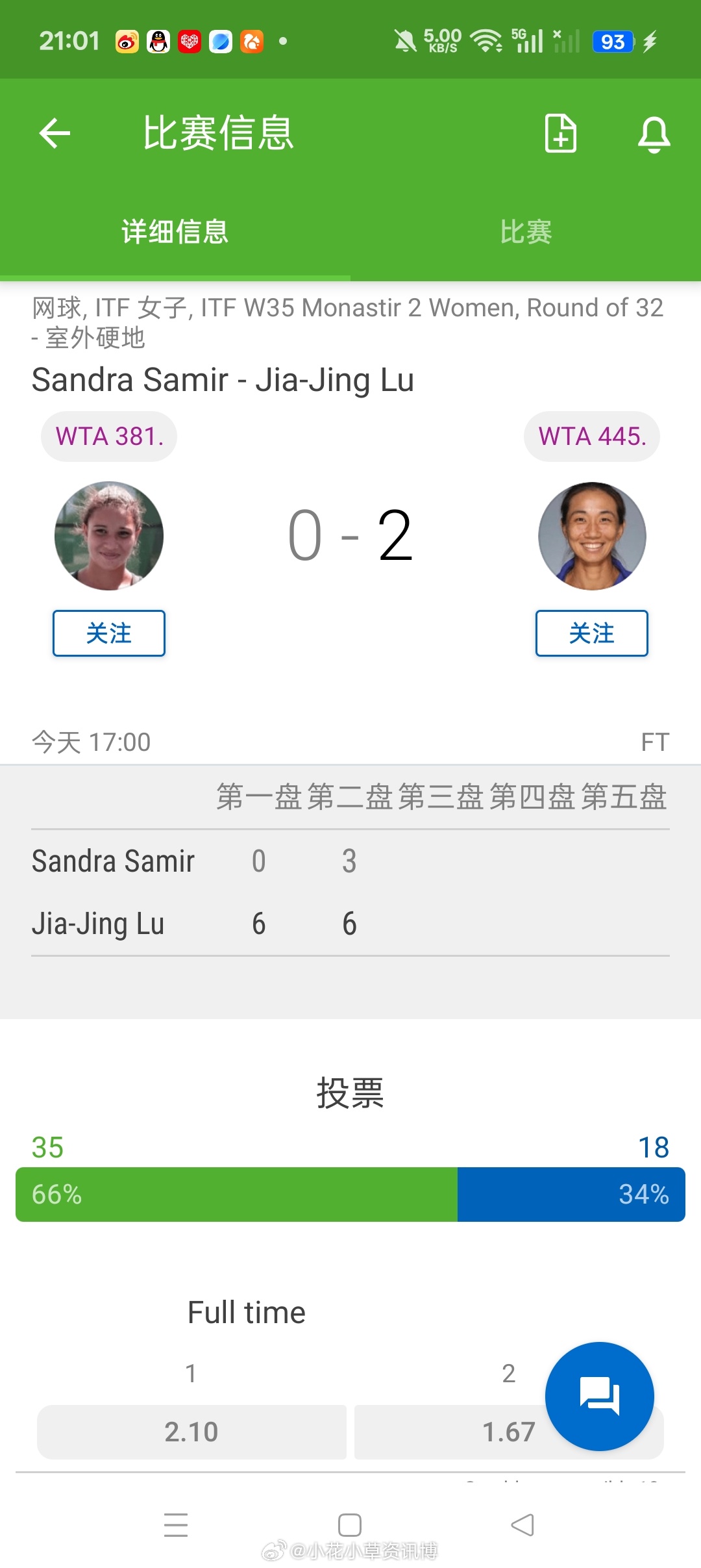 小花小草资讯小花小草资讯 【 🇹🇳莫斯纳提尔W35】女单正赛第一轮逯佳境6-