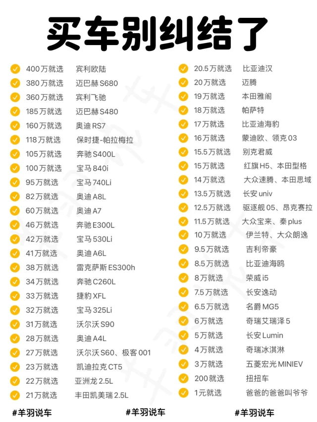 买车别纠结了，照着这个表选错不了的