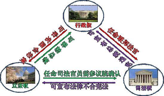 美国新总统可以任意推翻旧法案么美国新总统绝无“任意推翻旧法案”的权力。美国三权分