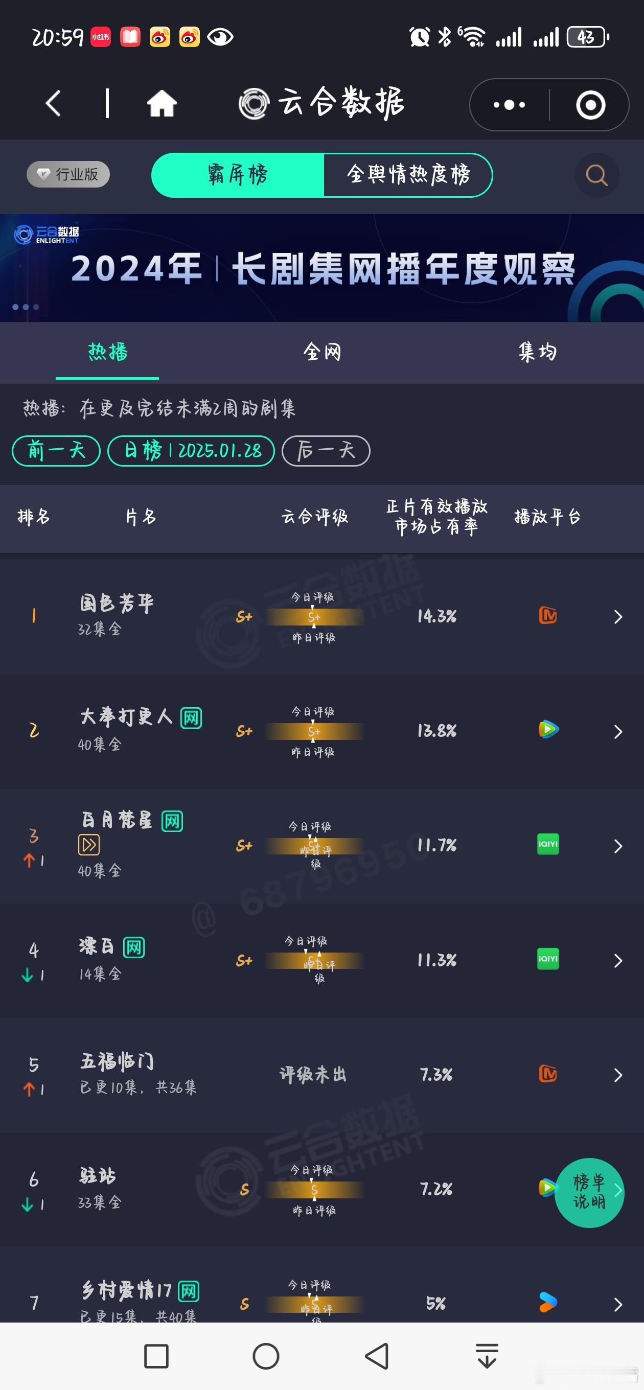 国色芳华新春贺岁海报 1月28日云合出来了！《国色芳华》继续登顶，稳住了！记得去