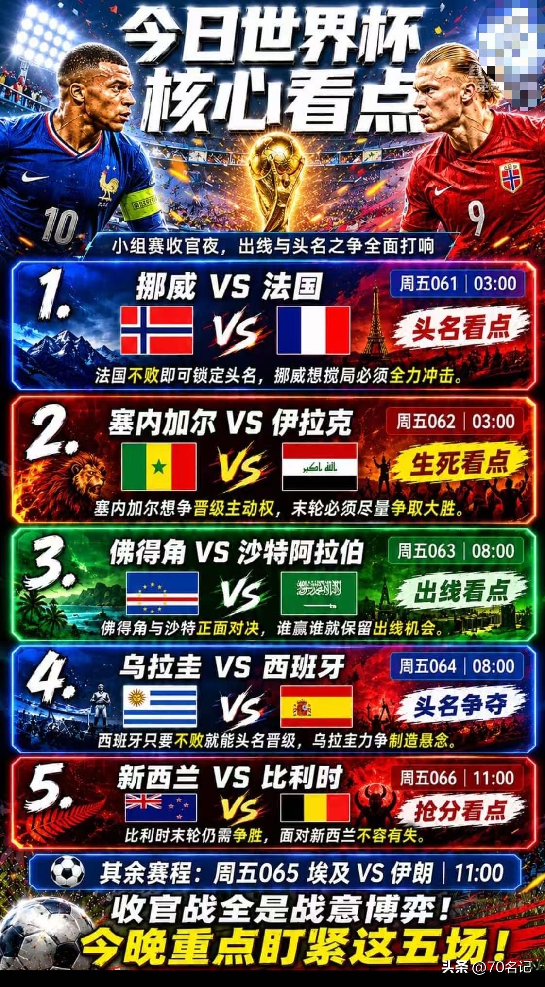 小组赛接近收官！接下来的场场生死战，哪些剧本最可能上演？

接下来是小组赛最后一