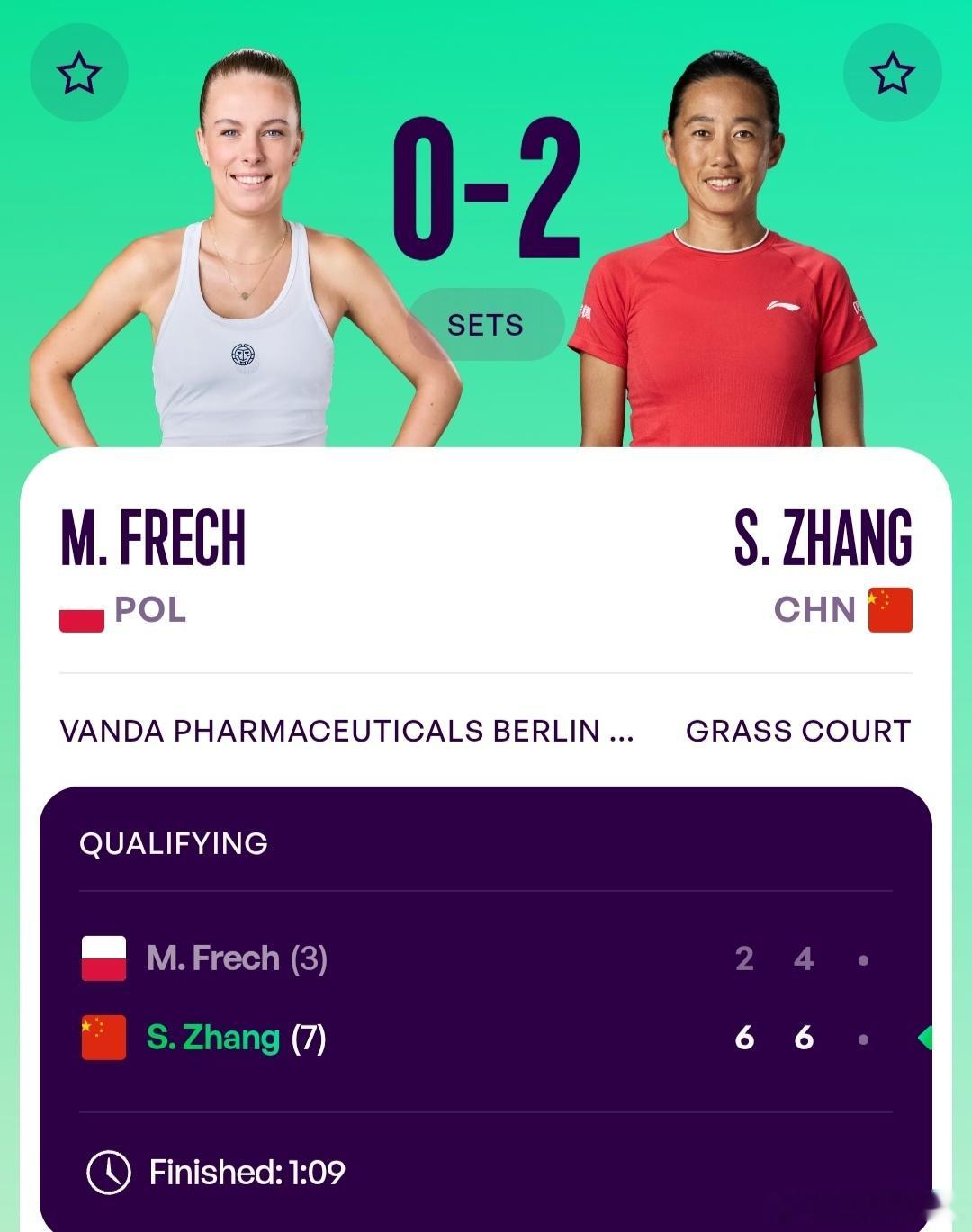 WTA500柏林站🇩🇪资格赛决胜轮张帅🇨🇳6-2/6-4战胜弗莱彻🇵?