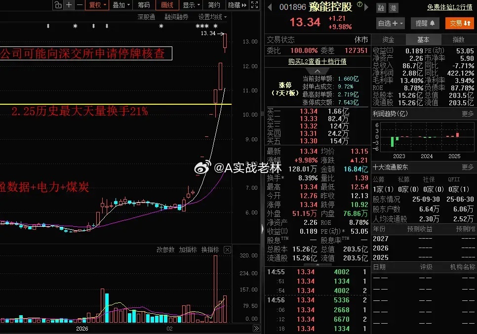 降温信号落地！豫能控股7连板遇监管预警，马年高标集体承压A股突遇降温！当前市场7