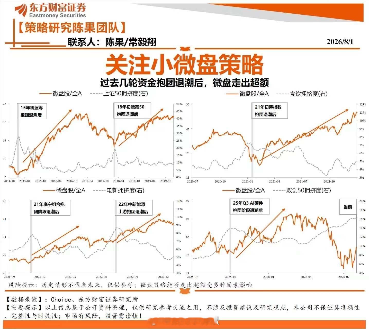 历史看，过去几次资金较极致的抱团退潮后，小微盘开始逐步跑出超额 