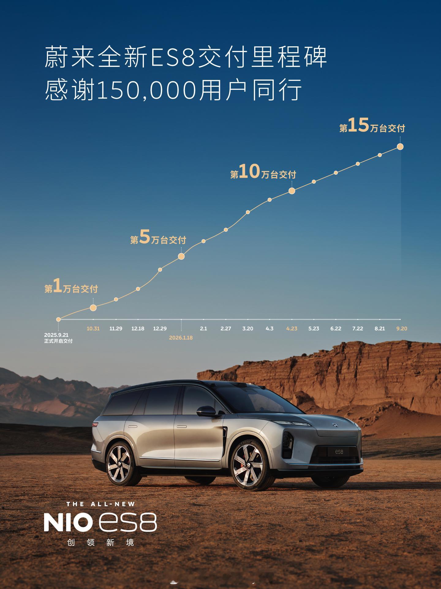 蔚来 ES8 一年交付了 15 万台，这就是一个现象级别的产品了，40 万高端纯