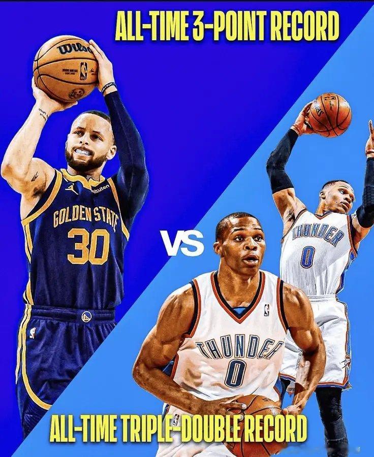 美媒：库里的历史三分纪录和威少的历史三双纪录，你认为哪一个会被先打破？[疑问][