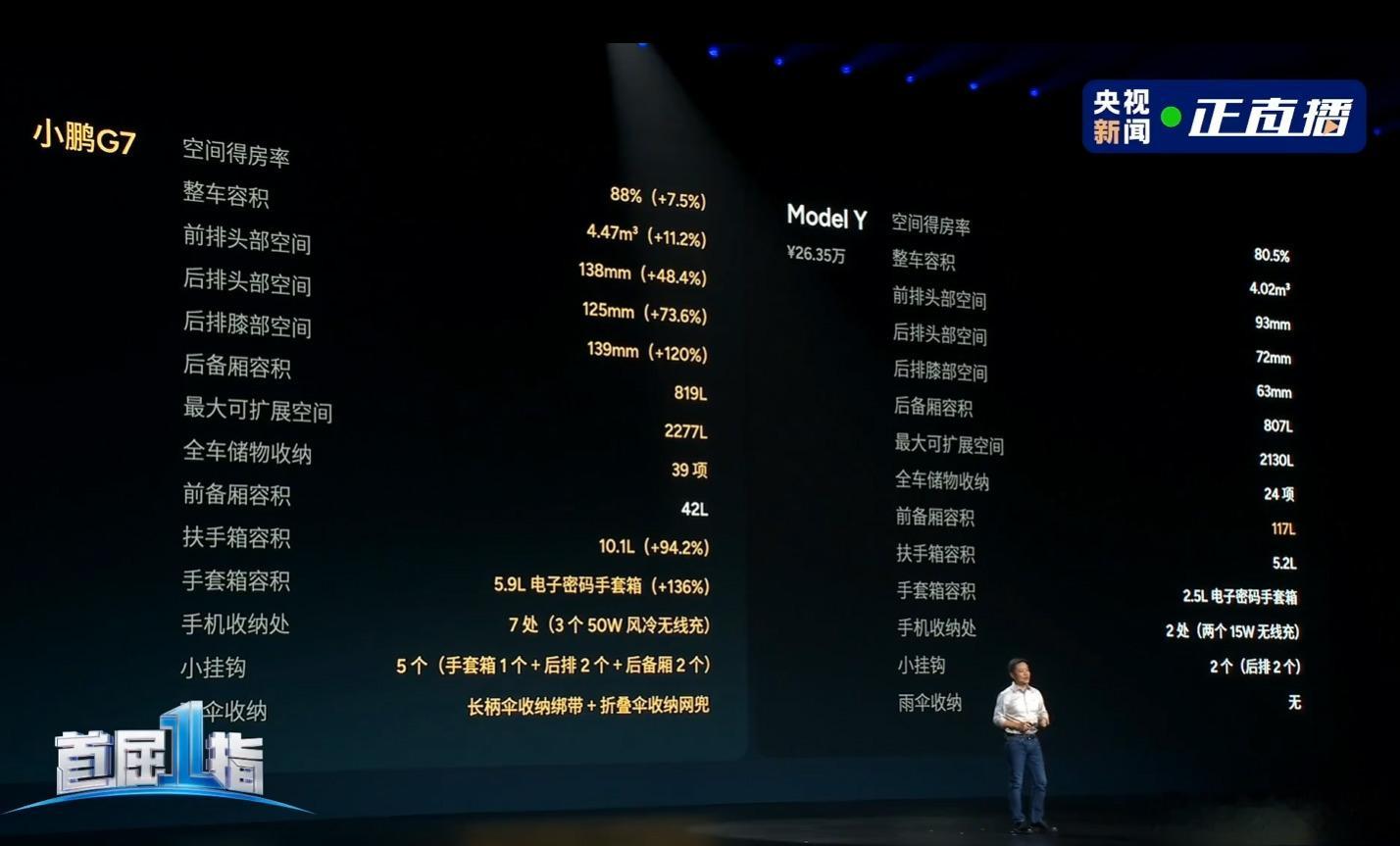 G7空间对比Model Y ​​​