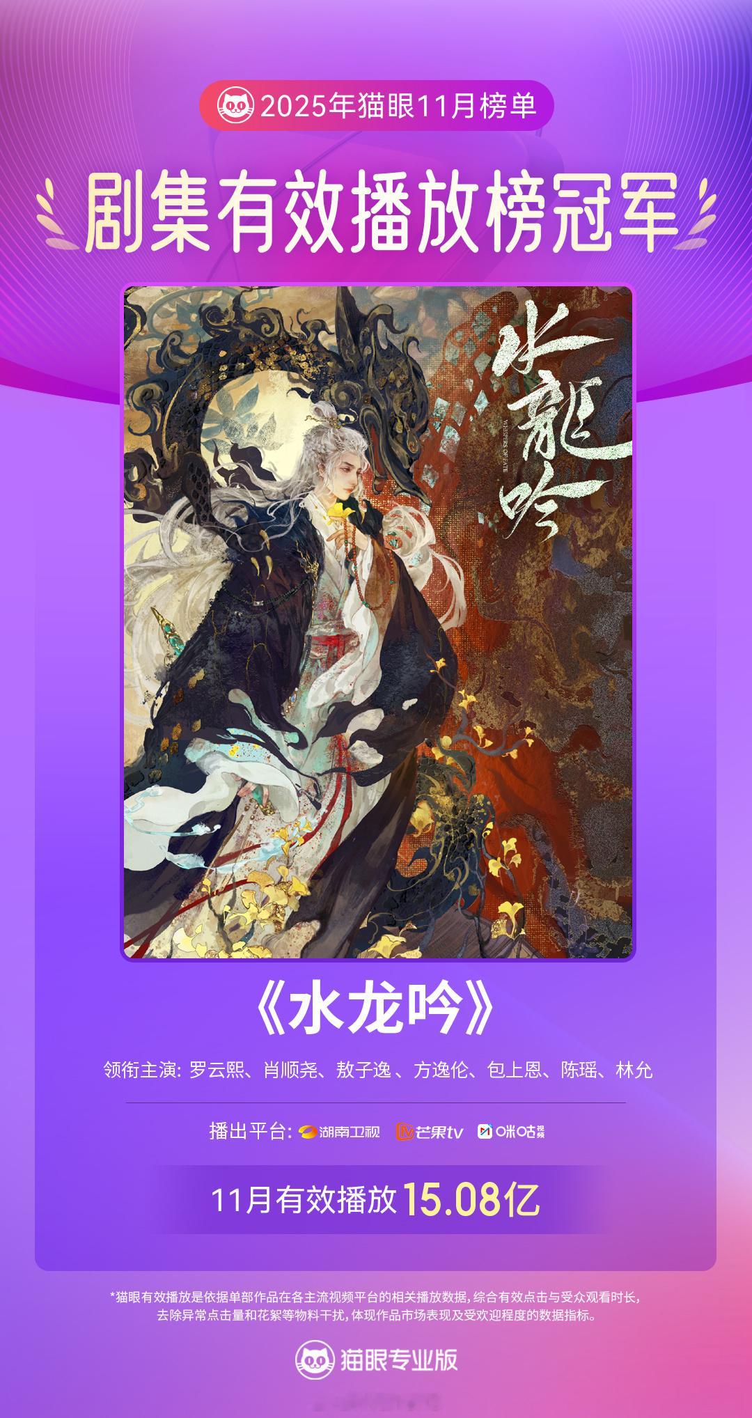 恭喜罗云熙领衔主演水龙吟11月剧集有效播放双榜总冠军啦！真的是厉害了！水龙吟猫眼