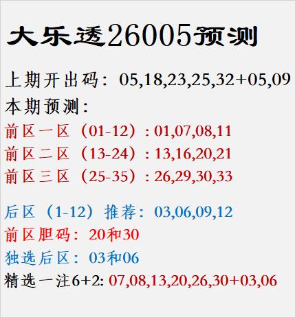 大乐透26005预测					
上期开出码：05,18,23,25,32+05,