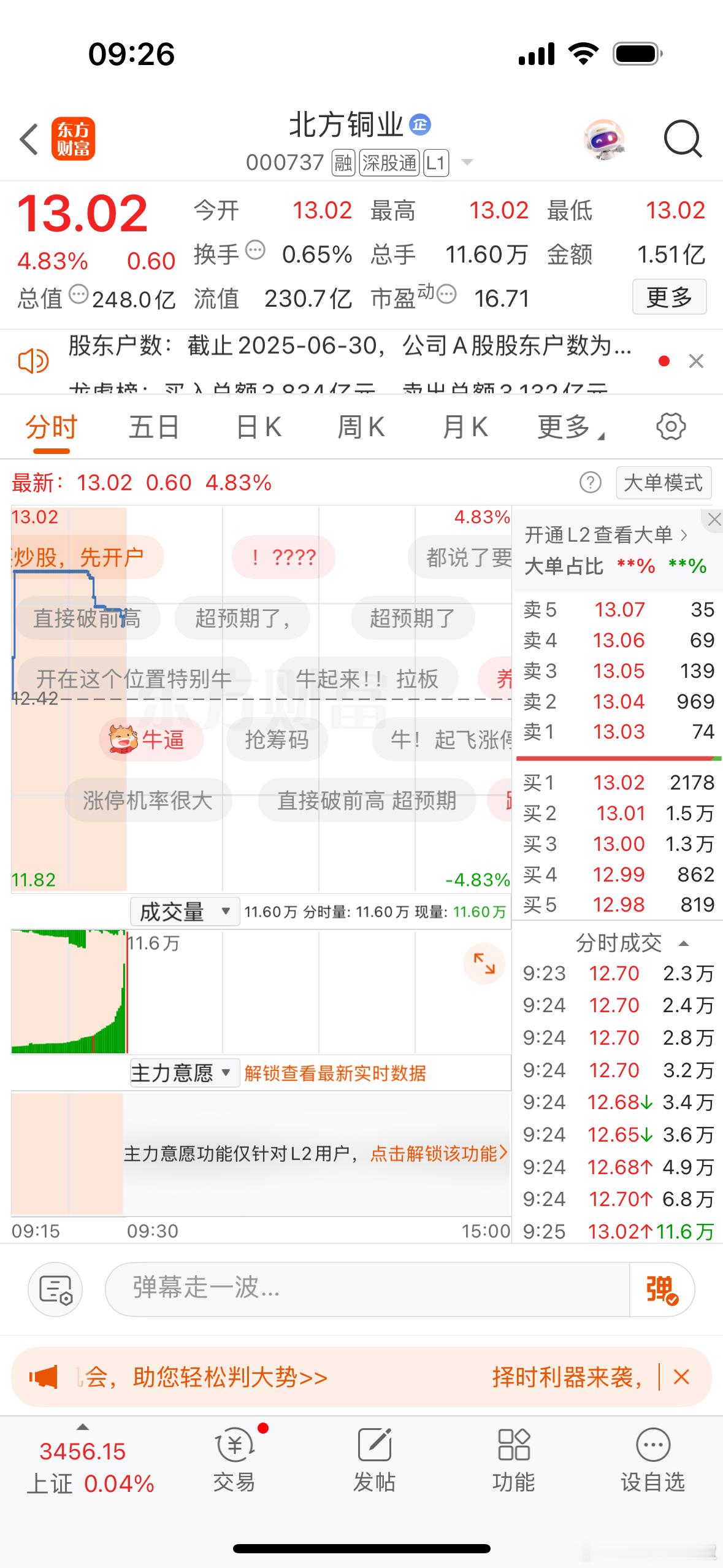 集合竞价强势个股机会北方铜业、振华重工！芳华剧本[超话] ​​​