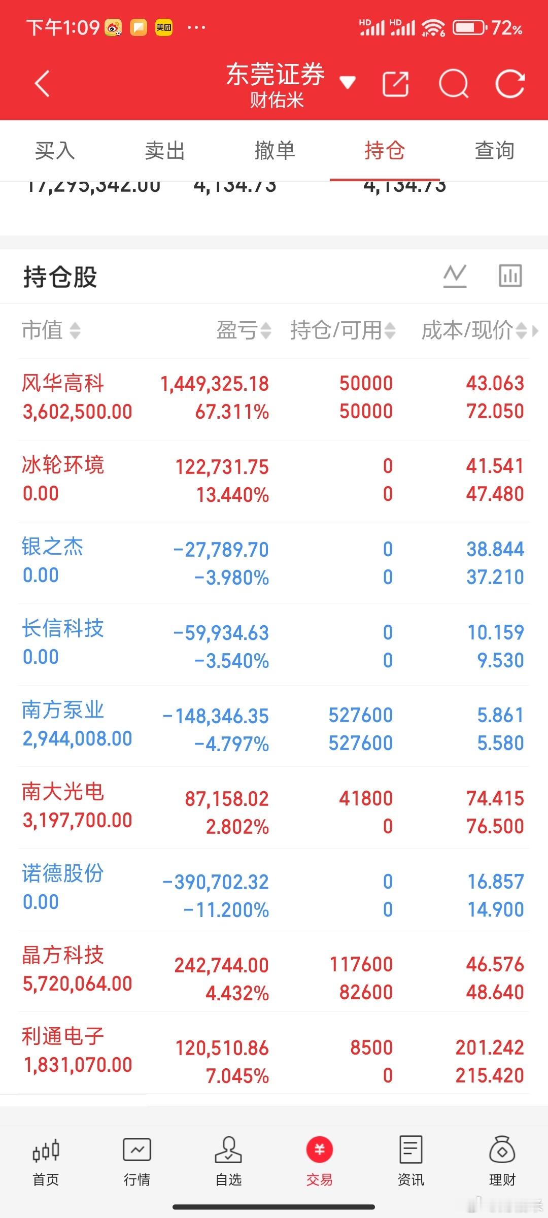 兄弟们，你们看。米姐下车的都要起飞，冰轮环境涨停了，还有谁。太难受了。 
