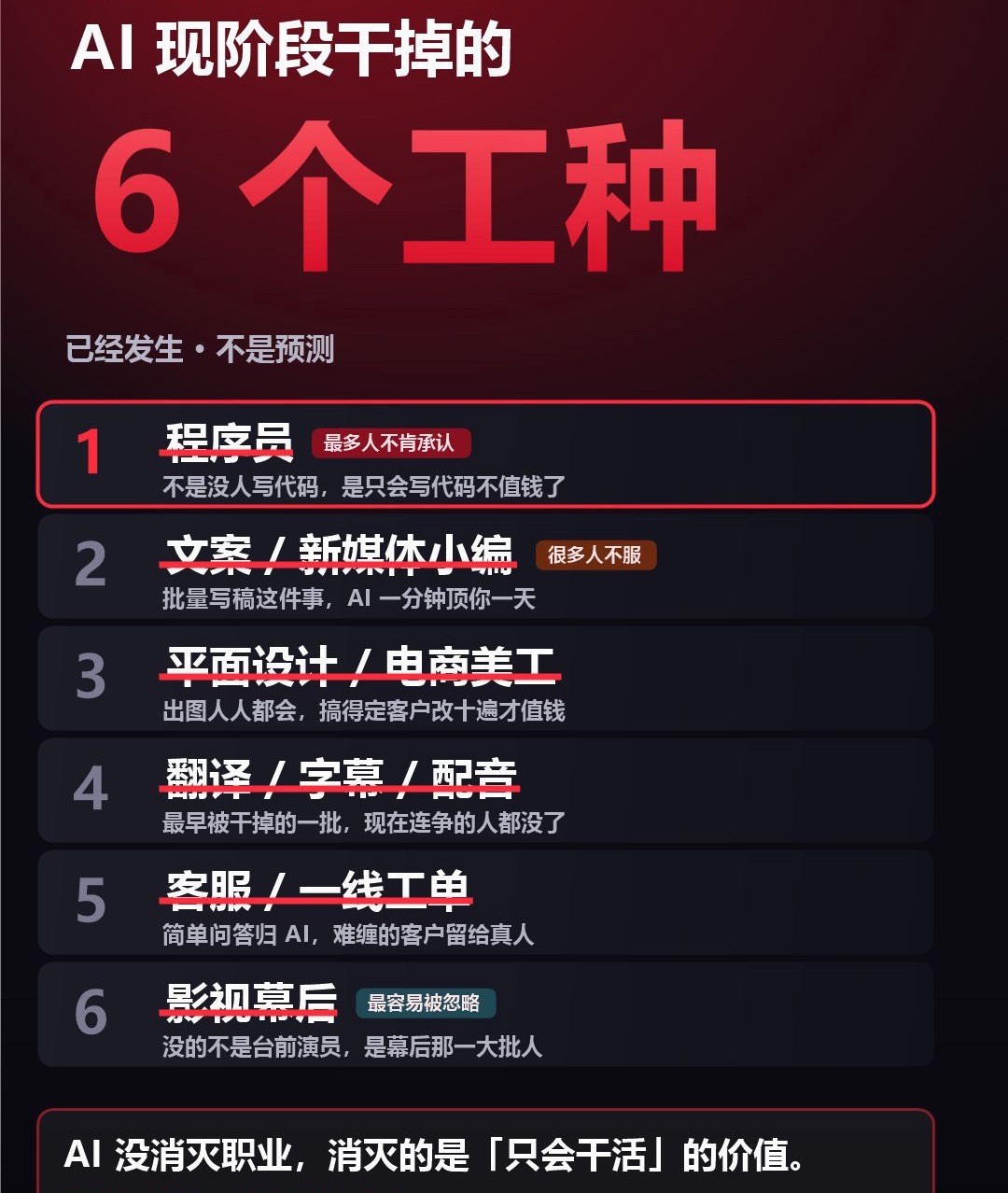 AI替代不了真人演员这6份工作，已经被AI悄悄干掉。现实很扎心，已经被AI冲击的